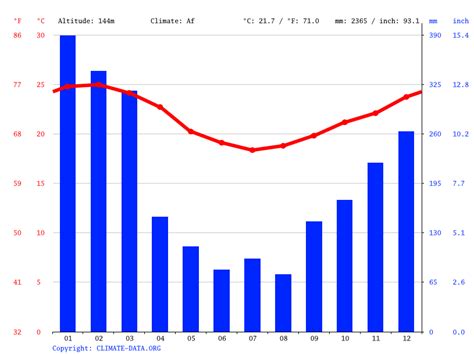 clima tempo em mongagua  A temperatura média deste dia é de +24,7°C