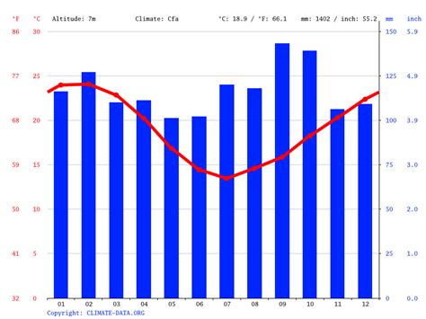 clima tempo sao lourenco do sul Até o dia 22, já choveu 261 mm em São Lourenço do Sul em novembro/2023, o que representa 251% do que é esperado para o mês