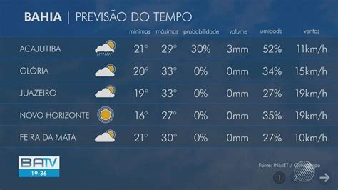 clima tempo tarabai  Current