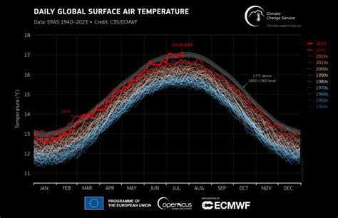 climate and temperature datapack  18