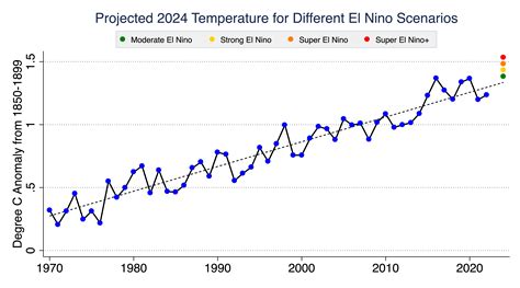 climate and temperature datapack Climate change is the long-term alteration of temperature and typical weather patterns in a place