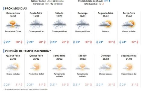 climatempo guarapari Tempo ☀ ⛅ Guarapari ☀ ⛅ Março ☀ ⛅ Informações sobre temperatura, horas de sol, temperatura da água e precipitação em Março para Guarapari