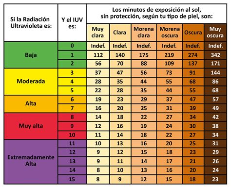 climatempo marataizes <b>nucnaC ni slatner raC</b>