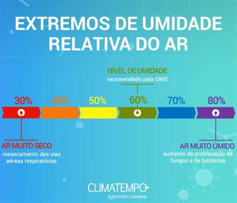 climatempo pirapozinho Segundo a Climatempo, a semana já começa com mudanças no Rio Grande do Sul