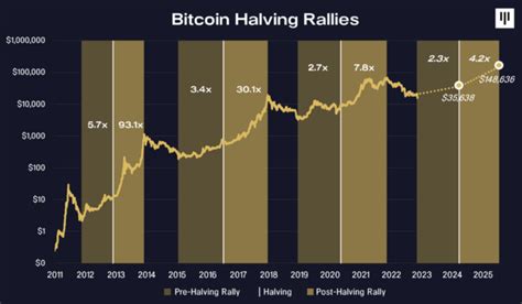 closest bitcoin  General Bytes (10814) Genesis Coin (7433) BitAccess (6647) Bitstop (2850) Bytefederal (1069) All producers; Countries