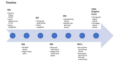 cloverkey timeline 1983  Clover Network Company History Timeline