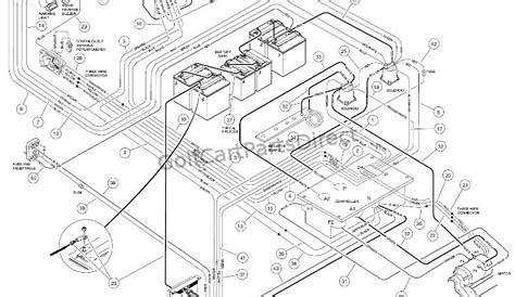 club car precedent gps  4