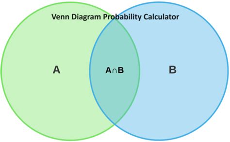 cnf probability calculator  It enables you to set a population mean, population standard deviation, sample size, and the number of samples