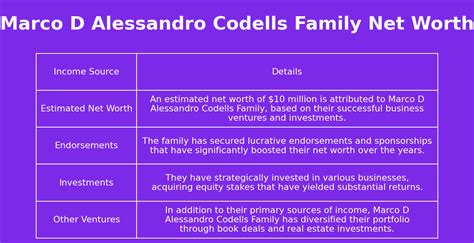 codells family  “The Academy is a family business