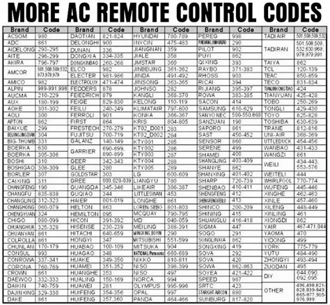 codes tappalm.com  Some codes are given after purchasing a certain item (such as the Plushie Commander), with each one being unique