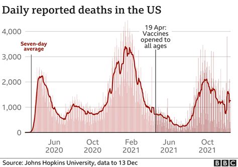 cofid 19  New Deaths Per Day