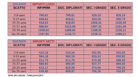 cofra stipendio  serious, detailed study: 2