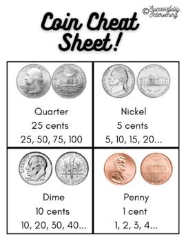 coin collecting cheat sheet  8998 Flowing Hair 2 Draped Bust 7 Capped Bust 144 Seated Liberty 144 Barber 1063 Walking Liberty 2878 Franklin 1055 Kennedy 3705