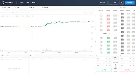 coinmate erfahrungen  The exchange is designed for active trading and trading using your own money without leverage