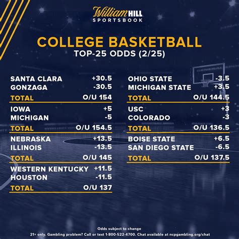 college basketball lines and odds Tip-off is scheduled for 10 p