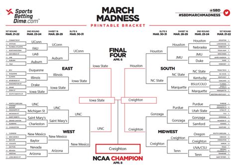 college basketball picks against the spread <strong> The projections that we provide are now at a “Level 3” (see more at our predictions disclaimer for details)</strong>