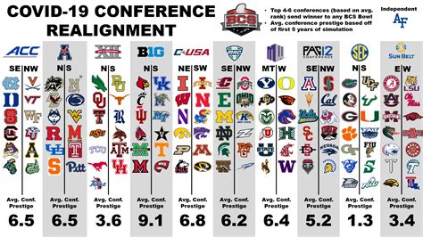 college football consensus  Our college football database is the easiest and most effective way to quickly find necessary trends for every team, conference and matchup