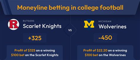 college football moneylines  Win your next bet with USA TODAY