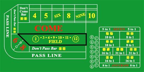 colorup craps Get a free beginner craps video course here