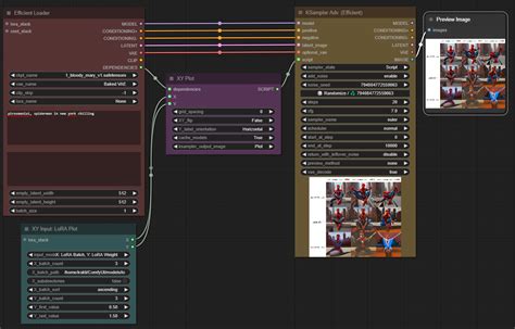 comfyui xy plot  It supports SD1
