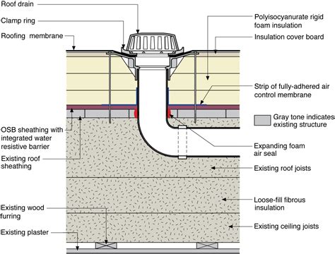 commercial drains 2