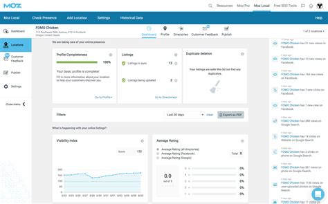 company name character limit for moz local One of the problems with working on Small Business SEM is content development