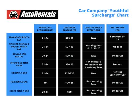 compare car hire  Compare car hire in United Kingdom