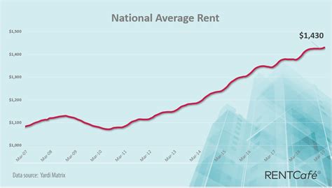 compare car rental On average a rental car in Chester costs $60 per day