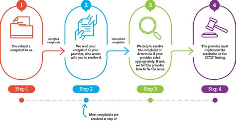 complaintregistrationsteps  The complaint must mention the person, to whom it is directed, subject and prayer clause along with your details