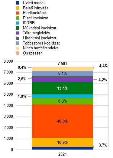 complement jelentése  A CH50 méri a teljes klasszikus komplement út működését, C1-C9-ig