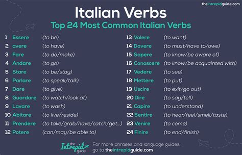 conjugation sapere  Expression index: 1-400, 401-800, 801-1200