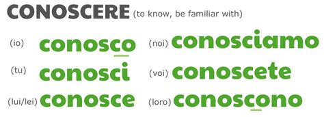 conoscere conjugation  In addition, the object must be expressed in Italian when using sapere