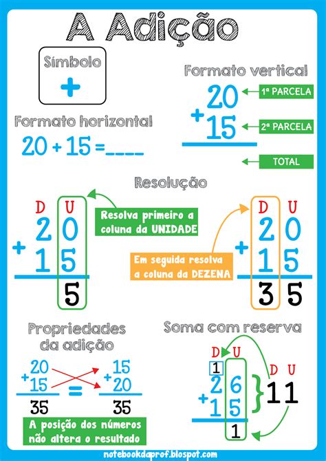 construção de fatos básicos da adição 1 ano  Objeto de Conhecimento: Construção de fatos básicos da adição