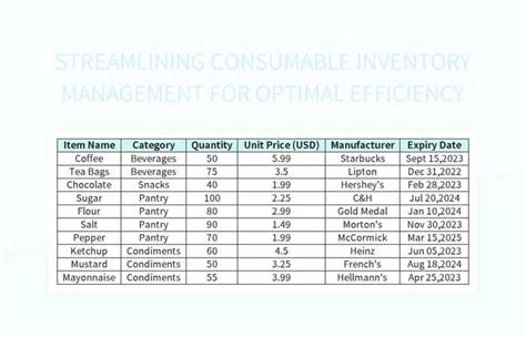 consumable inventory letdown  In addition, refer to our U