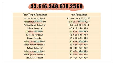 conto angka ribuan dan ratusan dan puluan rumus togel  Menentukan nilai tempat bilangan cacah sampai 9