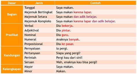 contoh 4 kalimat Yuk, belajar apa itu kalimat perintah, mulai dari pengertian, fungsi, ciri-ciri, jenis, dan contohnya di berbagai situasi berikut ini