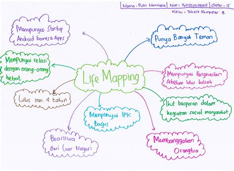 contoh action plan mahasiswa Career planning is some kind of process that students do to achieve success in determining choices work of career place later