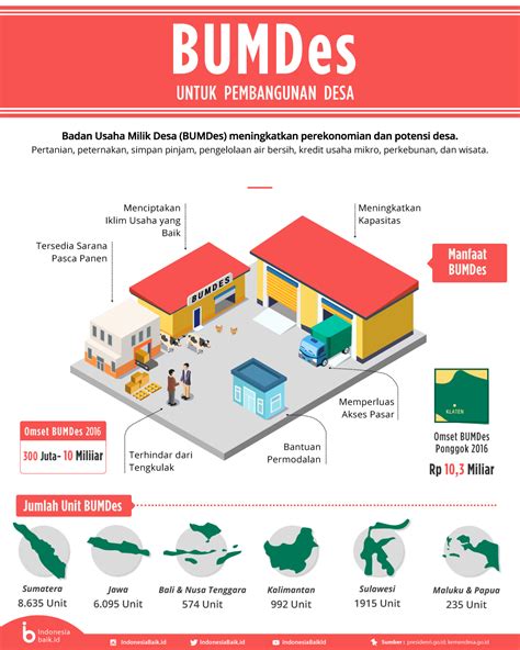 contoh ad art bumdes  PERATURAN DESA DESA LABUHAN KERTASARI TENTANG BUMDES