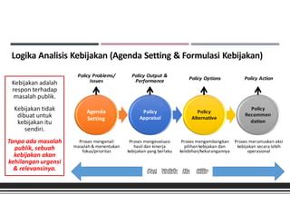 contoh agenda setting kebijakan publik  Tahap penyusunan agenda