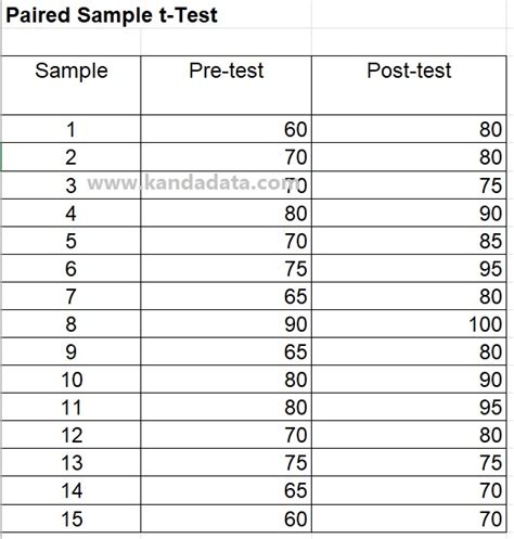 contoh analisis data adalah  Diantara jenis data yang umum digunakan yaitu data kategorik