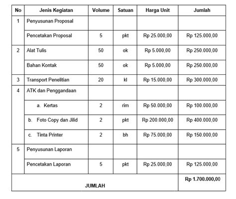 contoh anggaran biaya proposal kegiatan panduan pengajuan proposal dan pencairan dana, surat menyurat unit kegiatan mahasiswa dan fakultas universitas brawijaya malang 2022Melatih siswa melakukan nilai-nilai jujur dan kerjasama