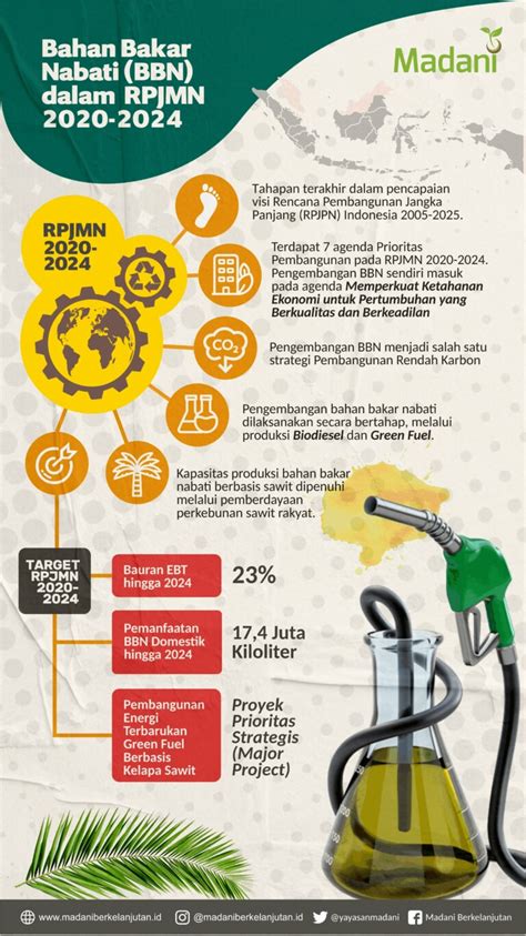 contoh bahan bakar nabati 02/DJE/2021 tentang Harga Indeks Pasar Bahan Bakar Nabati Jenis Biodiesel yang Dicampurkan ke Dalam Bahan Bakar Minyak, dengan ini kami sampaikan bahwa besaran konversi Crude Palm Oil menjadi Biodiesel adalah sebesar 85 USD/MT