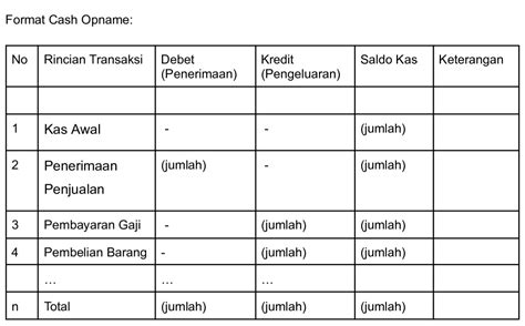 contoh cash opname  Berikut ini contoh form berita acara cash opname