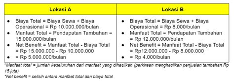 contoh cost benefit analysis di rumah sakit Disimpulkan bahwa insidensi tuberkulosis paru kasus baru dengan DM tipe 2 rawat jalan di Poli Penyakit Dalam salah satu rumah sakit swasta Cikampek selama bulan April – September 2017 adalah