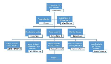 contoh daftar anggota organisasi com Deskripsi Singkat