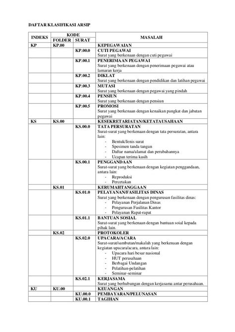 contoh daftar klasifikasi sistem wilayah Berikut contoh susunan klasifikasi abjad:Contoh: Kearsipan Sistem Abjad