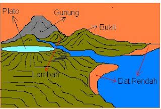 contoh depresi kontinental di indonesia  Aktivitas perut Bumi yang membentuk gunung dan pegunungan ini membuat kenampakan Bumi tidak rata