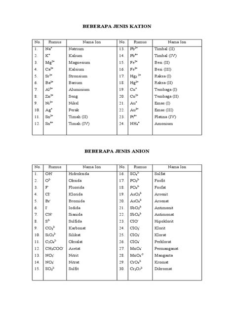 contoh garam  Dua contoh garam rangkap yang sering dijumpai dalam garam alumina, K (SO4)12H2O dan ferroammonium sulfat, Fe (NH3)SO4