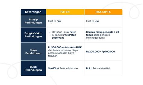 contoh hak paten sederhana Kincir Angin Double Acting sebagai Penggerak Pompa Piston