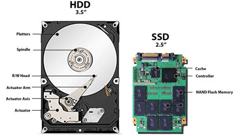 contoh hdd  3 3